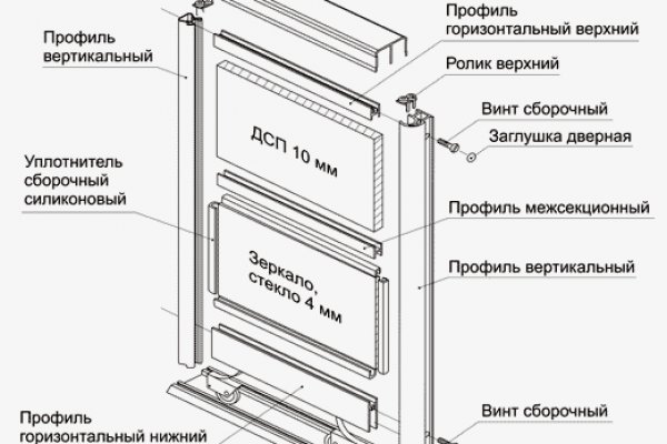 Мегамаркет даркнет