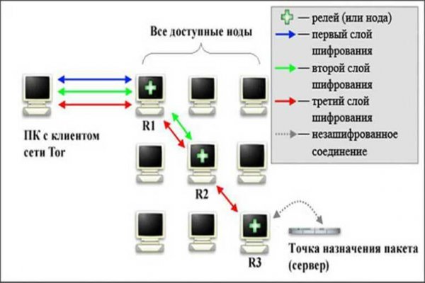 Mega tor org зеркало rutor